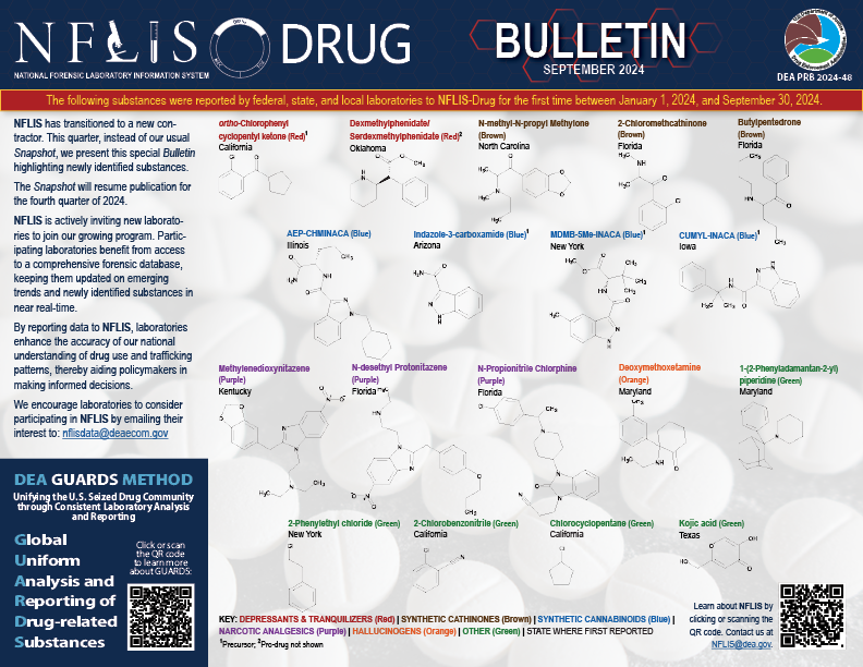 NFLIS-Drug Bulletin (September 2024)