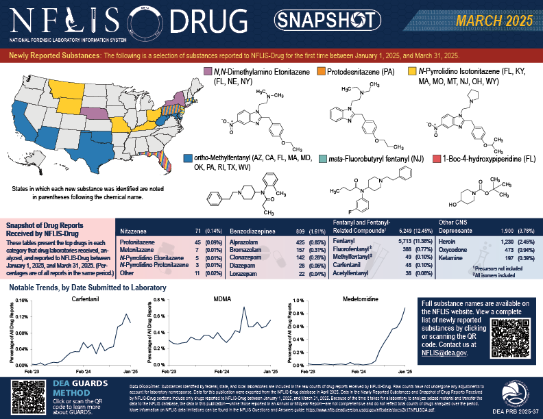 NFLIS-Drug Snapshot (March 2025)