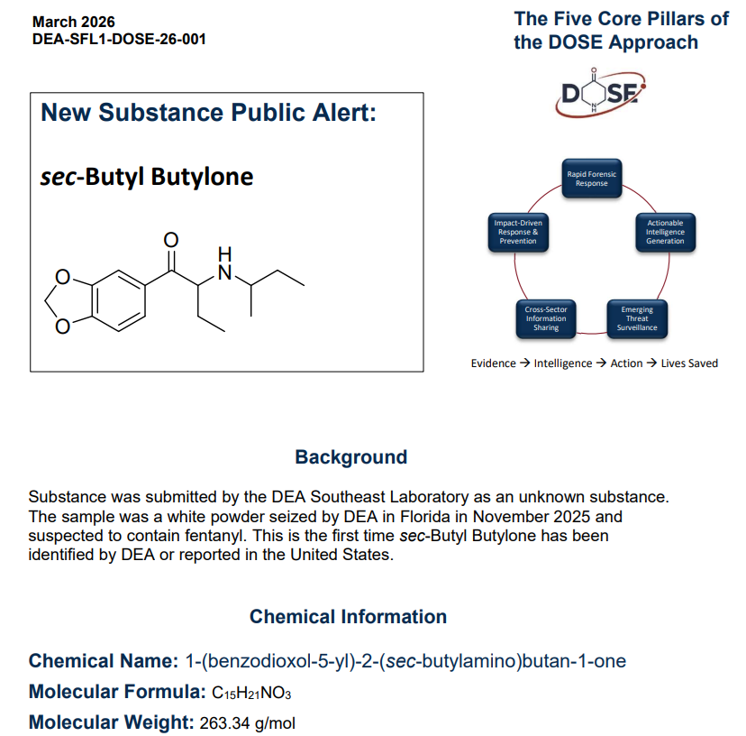 DOSE: sec-Butyl Butylone (March 2026)