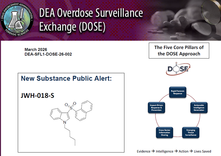 DOSE: JWH-018-S (March 2026)