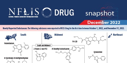 NFLIS-Drug Snapshot (December 2022)